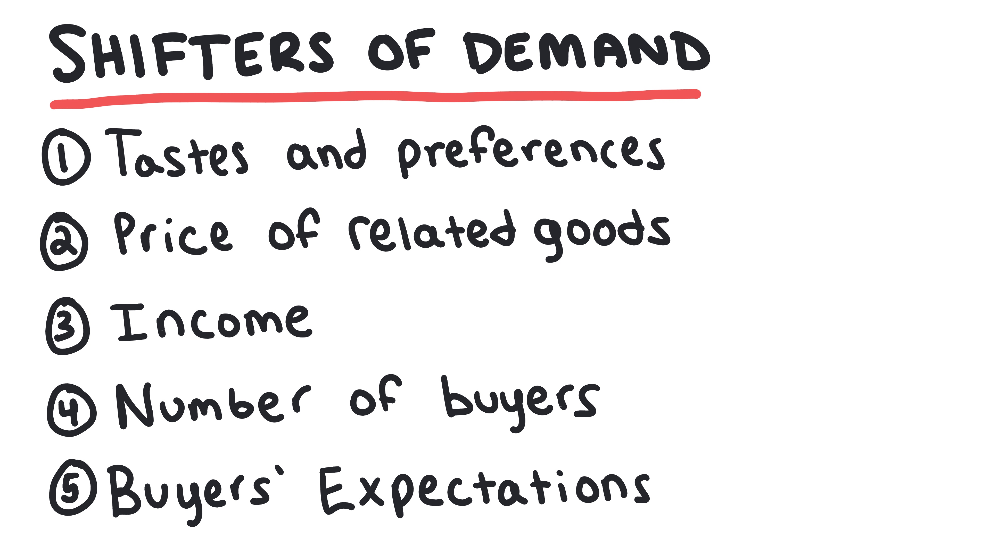 Demand 15